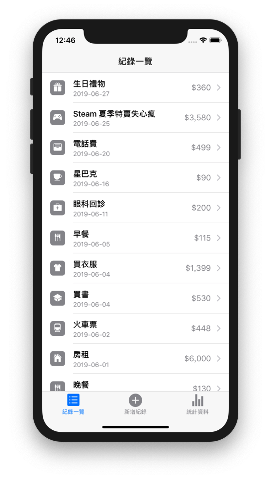 紀錄一覽