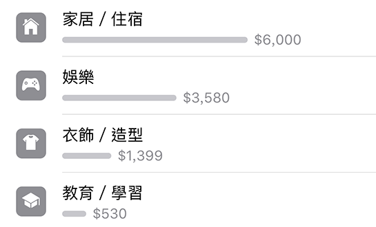 統計頁面